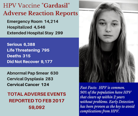 HPV
