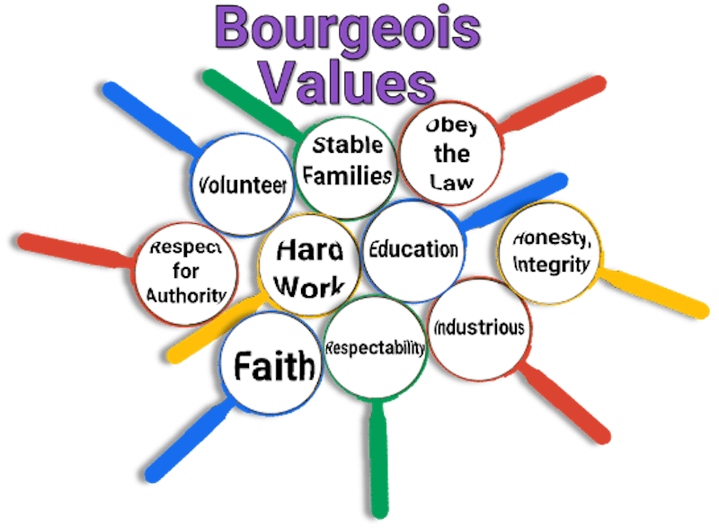 The contribution 'bourgeois values' to American life -- And the breakdown of those values. Image: zipdialog.com