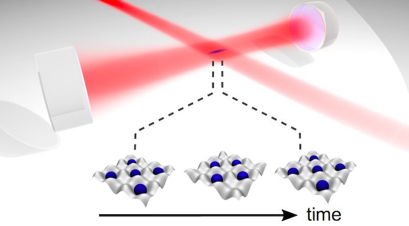 Sketch showing the optical cavity with the Bose-Einstein condensate at its centre. Credit: Keßler et al.
