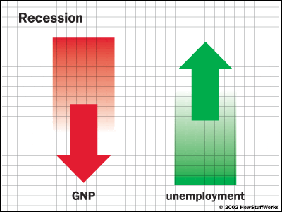 Recession Graph Recession Graph